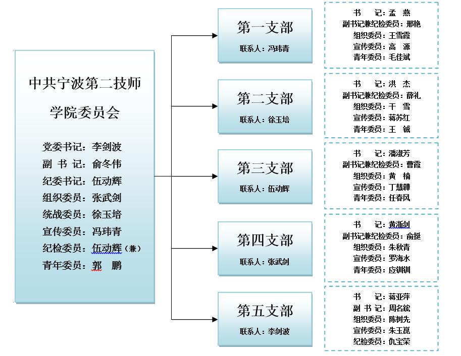 党组织机构18.8.jpg