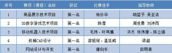 表格.png